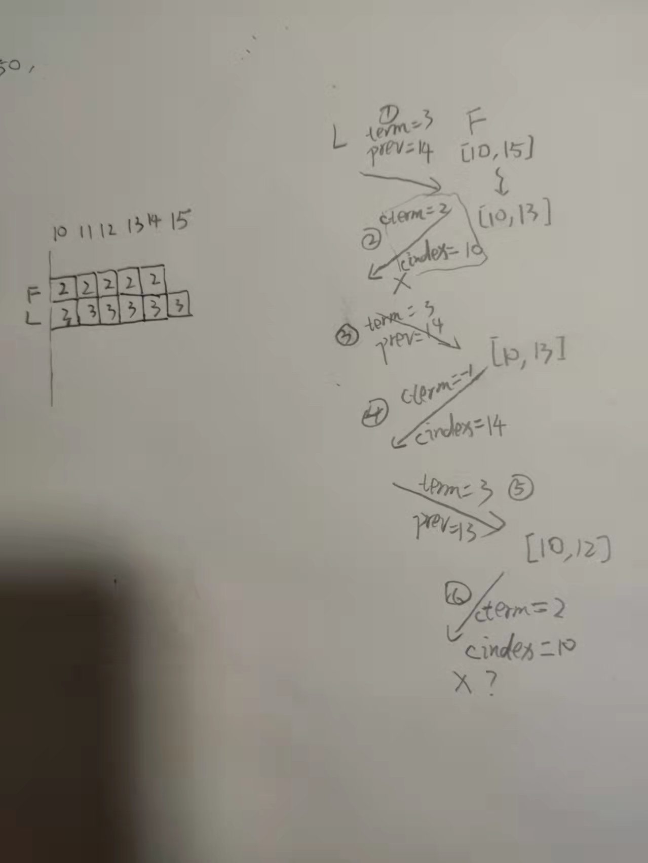 hash table