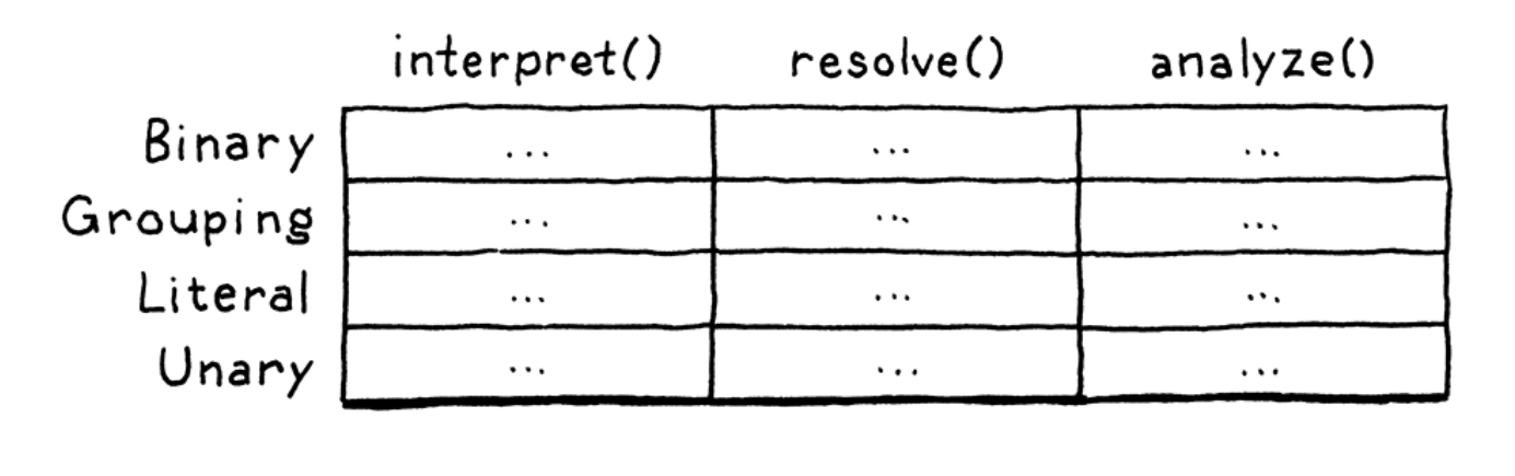 matrix