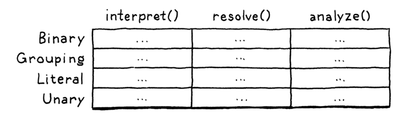 expression-problem-visitor-pattern-enochii-s-kindergarten