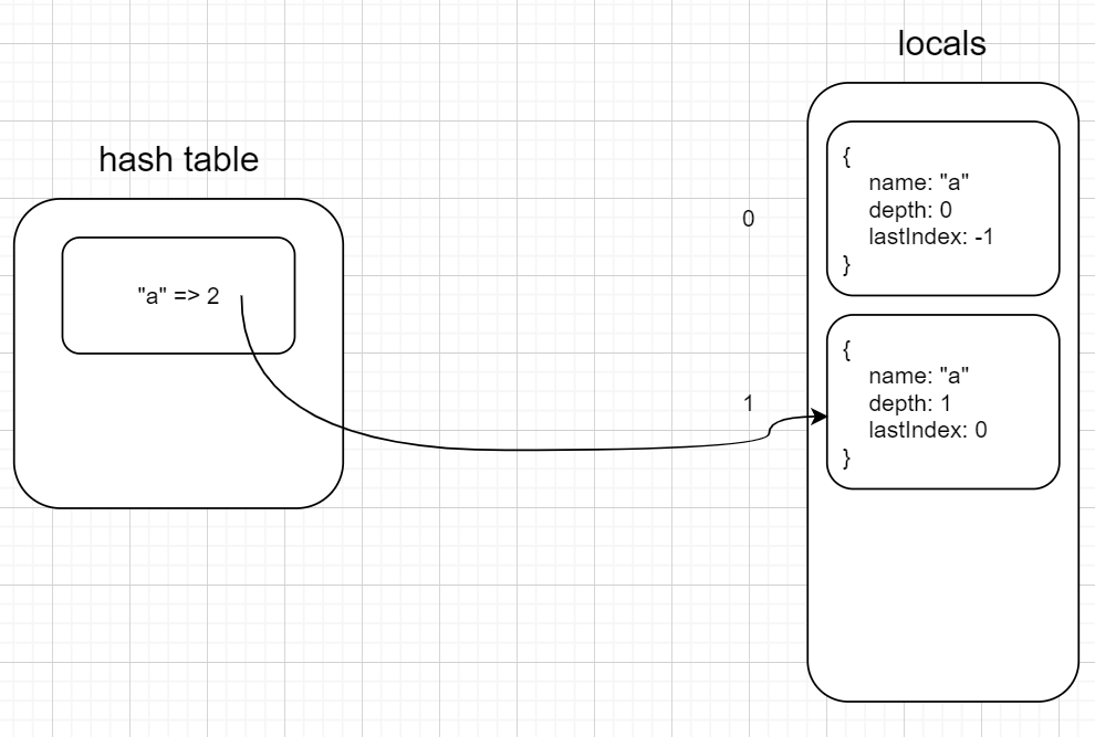 hash table